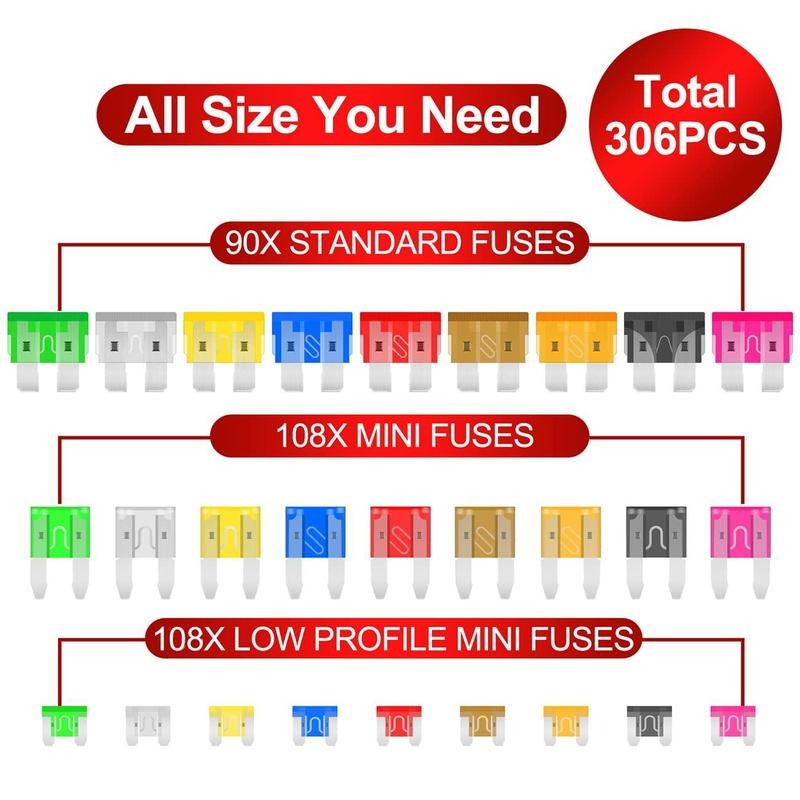 🚗306Pcs Automotive Fuse Kit with Tester & Puller